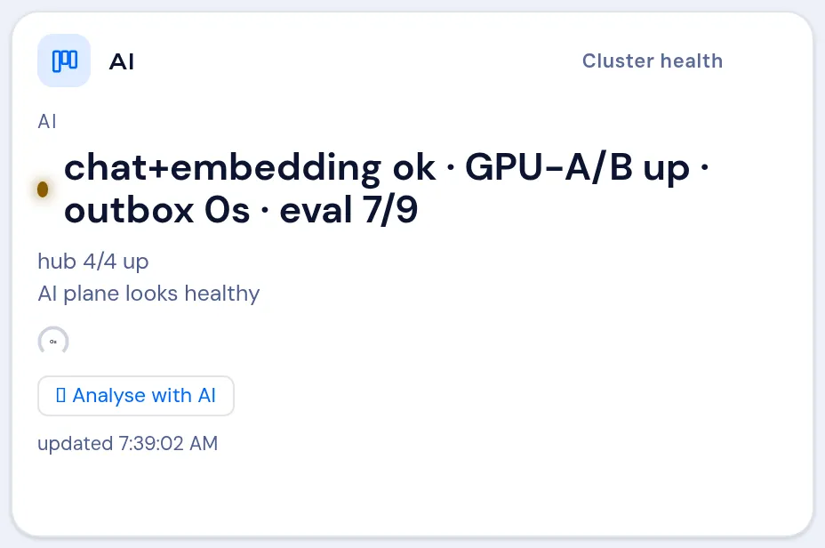 A Cluster health dashlet with its status, chart and Analyse with AI