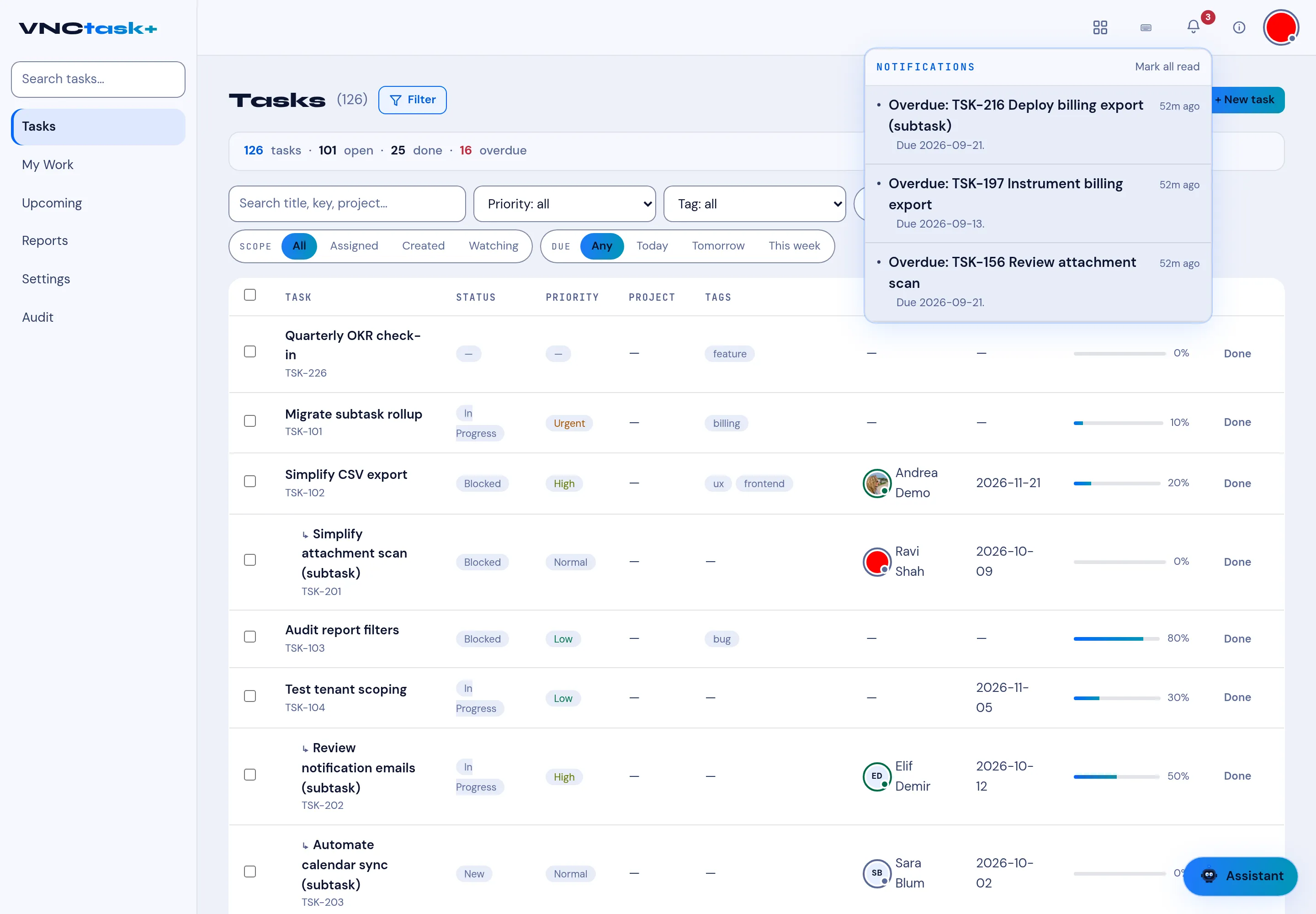 The notifications panel in VNCtask with overdue items