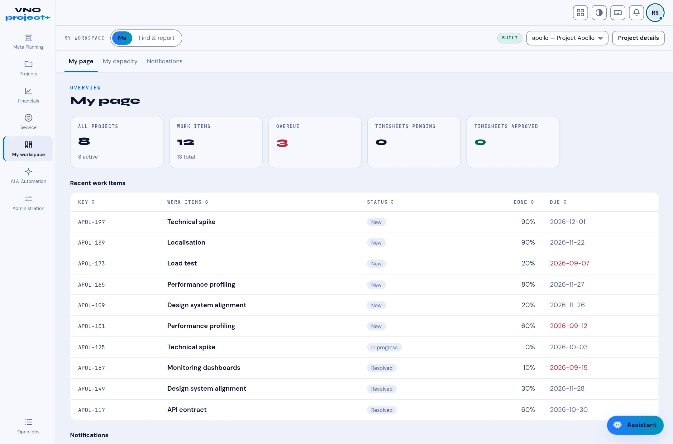 The VNCproject home page